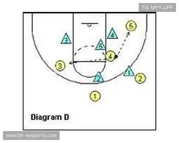 全新战术：如何破解联盟中防守体系？，怎么突破联防